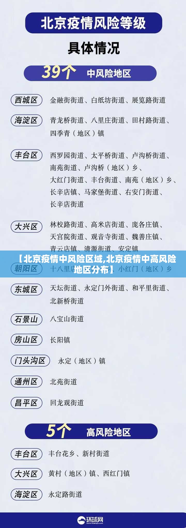 【北京疫情中风险区域,北京疫情中高风险地区分布】