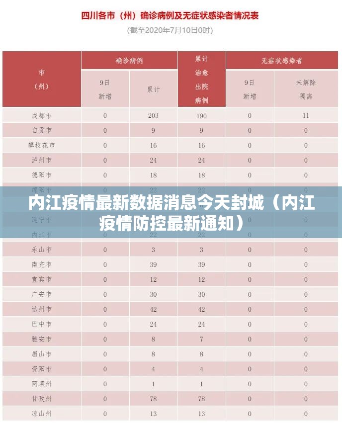 内江疫情最新数据消息今天封城（内江疫情防控最新通知）