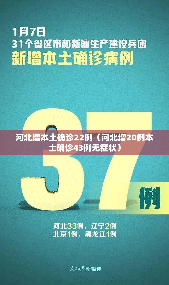 河北增本土确诊22例（河北增20例本土确诊43例无症状）