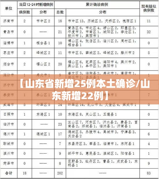 【山东省新增25例本土确诊/山东新增22例】