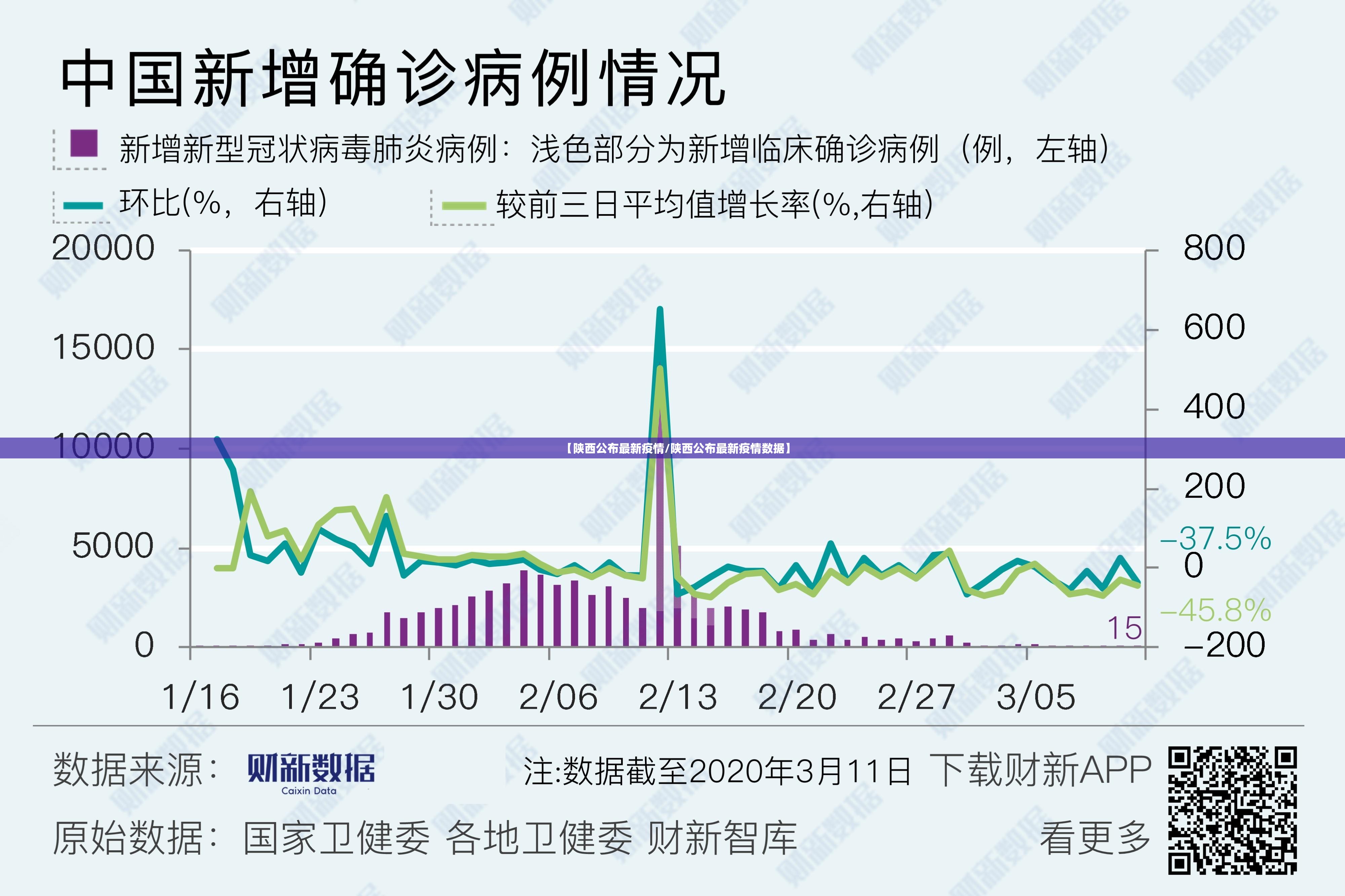 【陕西公布最新疫情/陕西公布最新疫情数据】