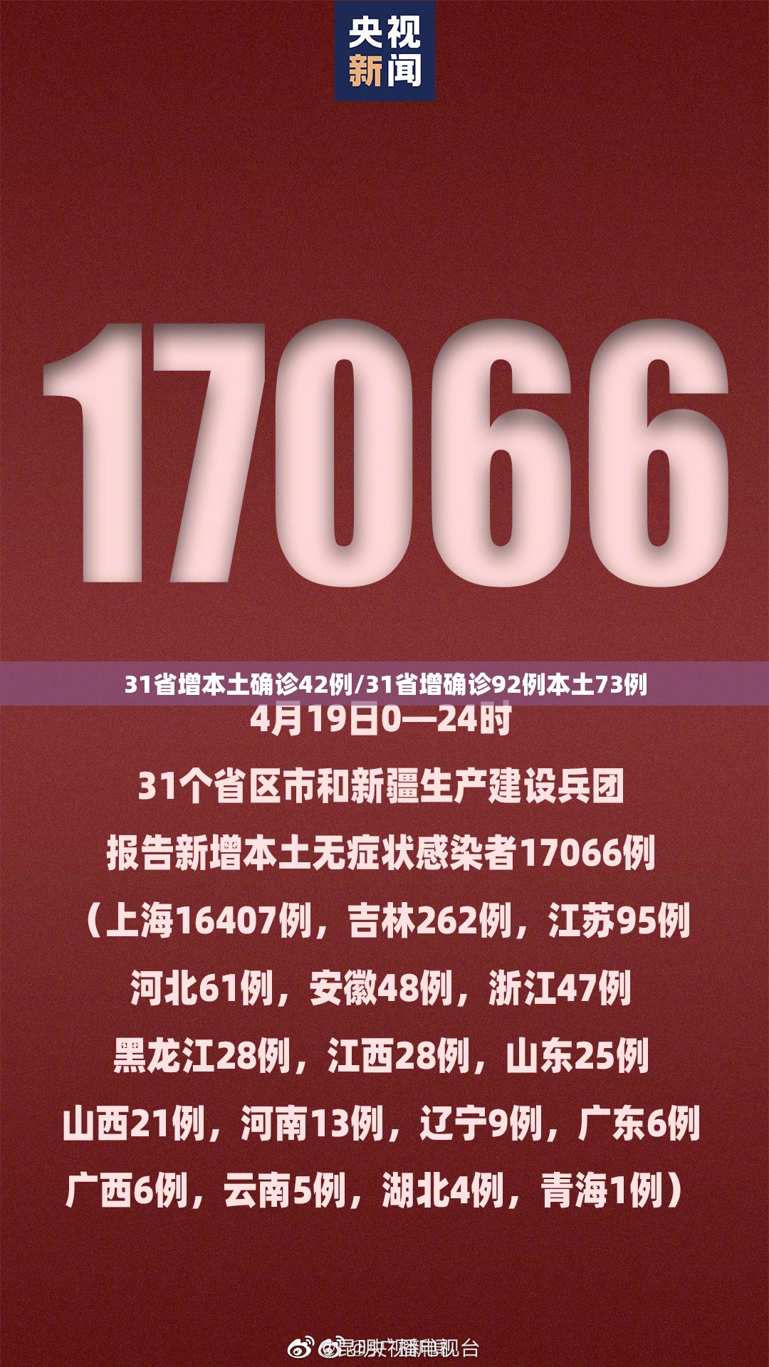 31省增本土确诊42例/31省增确诊92例本土73例