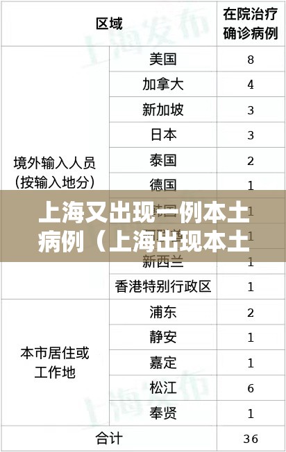 上海又出现一例本土病例(上海出现本土新增4例) 上海又出现一例本土病例(上海出现本土新增4例)