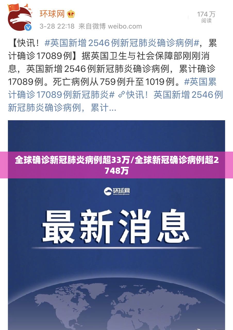 全球确诊新冠肺炎病例超33万/全球新冠确诊病例超2748万