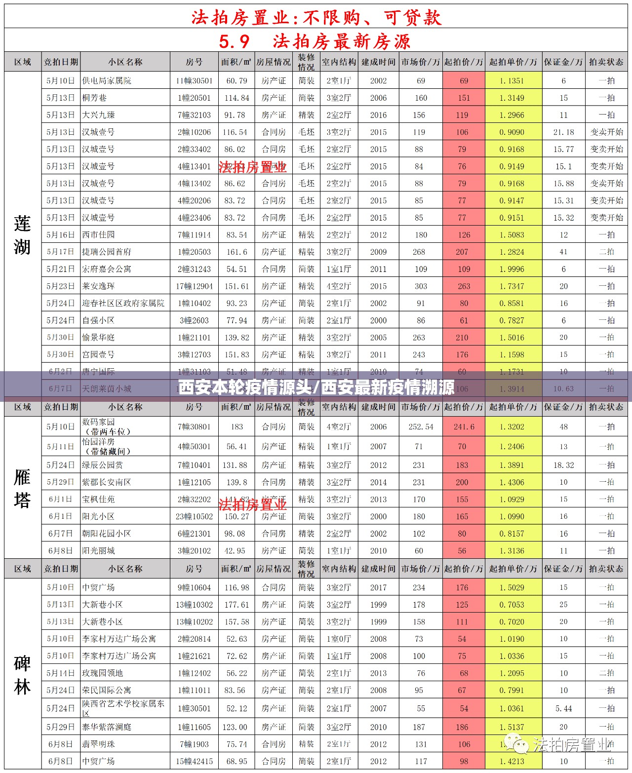 西安本轮疫情源头/西安最新疫情溯源