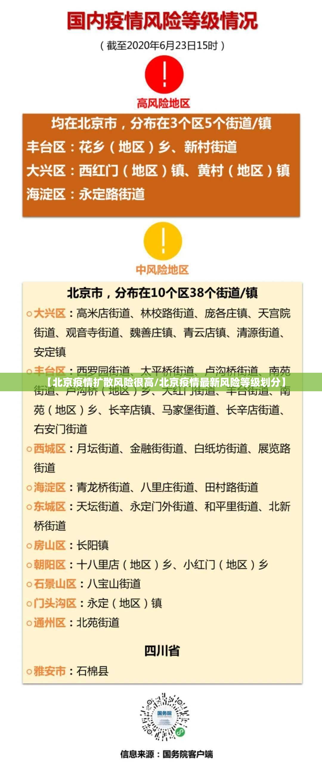 【北京疫情扩散风险很高/北京疫情最新风险等级划分】