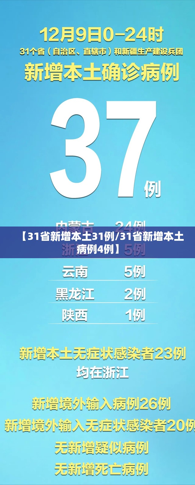 【31省新增本土31例/31省新增本土病例4例】