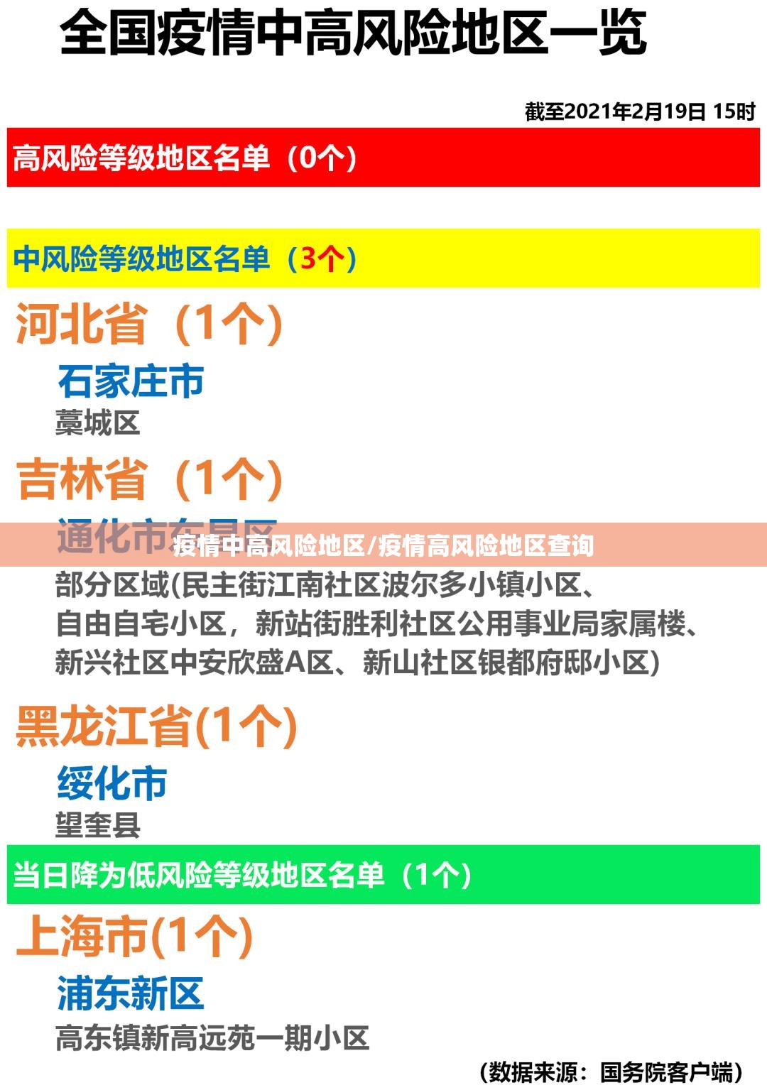 疫情中高风险地区/疫情高风险地区查询