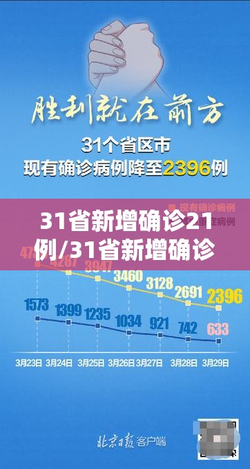 31省新增确诊21例/31省新增确诊22例 其中