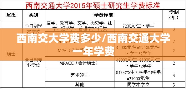 西南交大学费多少/西南交通大学一年学费