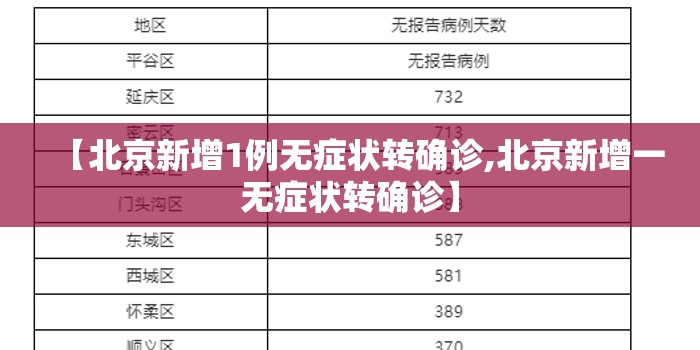 【北京新增1例无症状转确诊,北京新增一无症状转确诊】