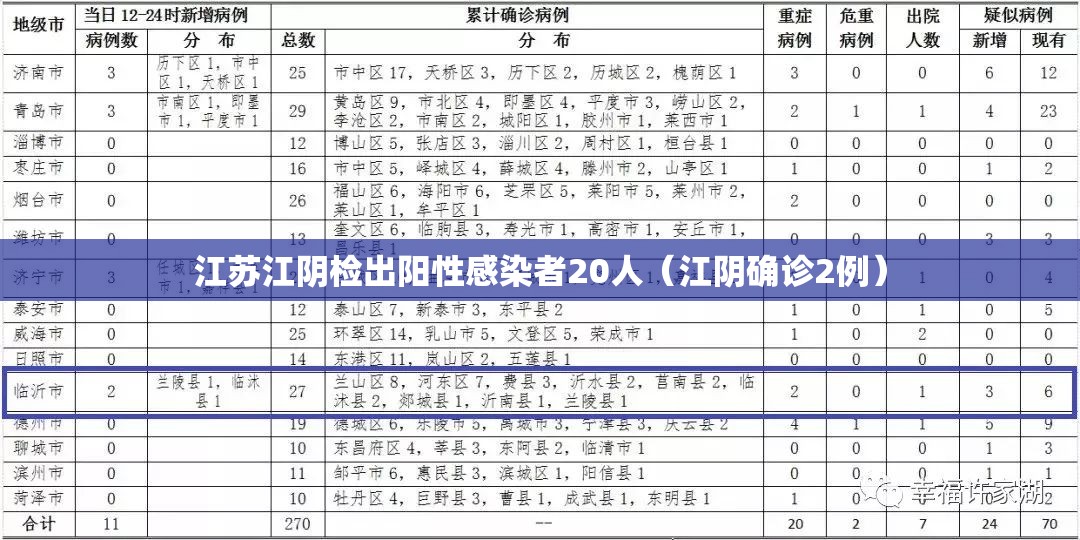 江苏江阴检出阳性感染者20人(江阴确诊2例) 江苏江阴检出阳性感染者20人(江阴确诊2例)