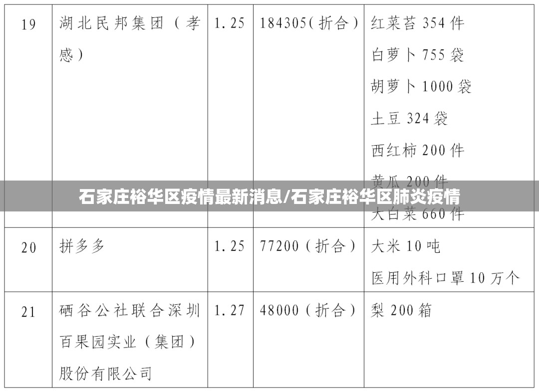 石家庄裕华区疫情最新消息/石家庄裕华区肺炎疫情