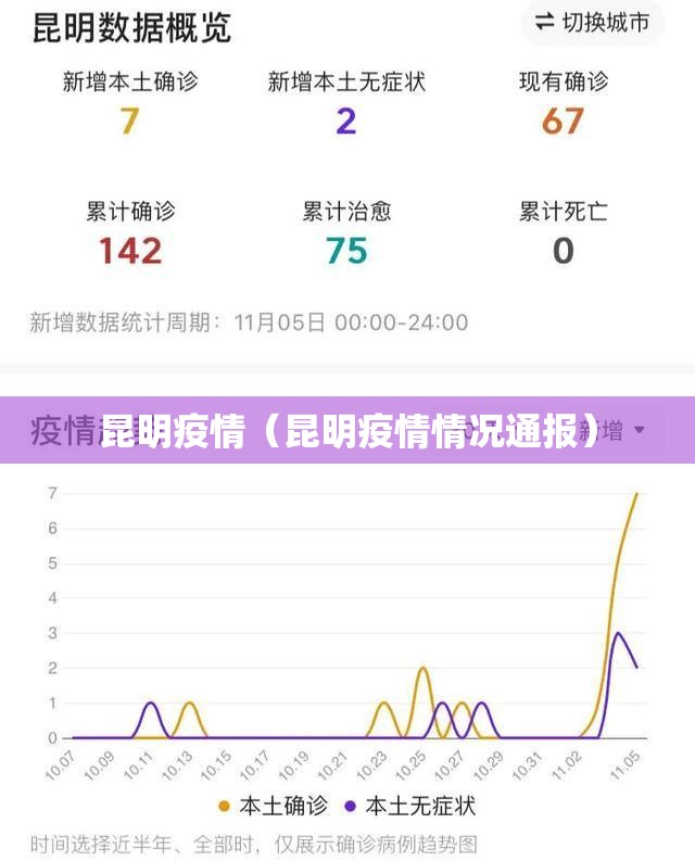 昆明疫情（昆明疫情情况通报）