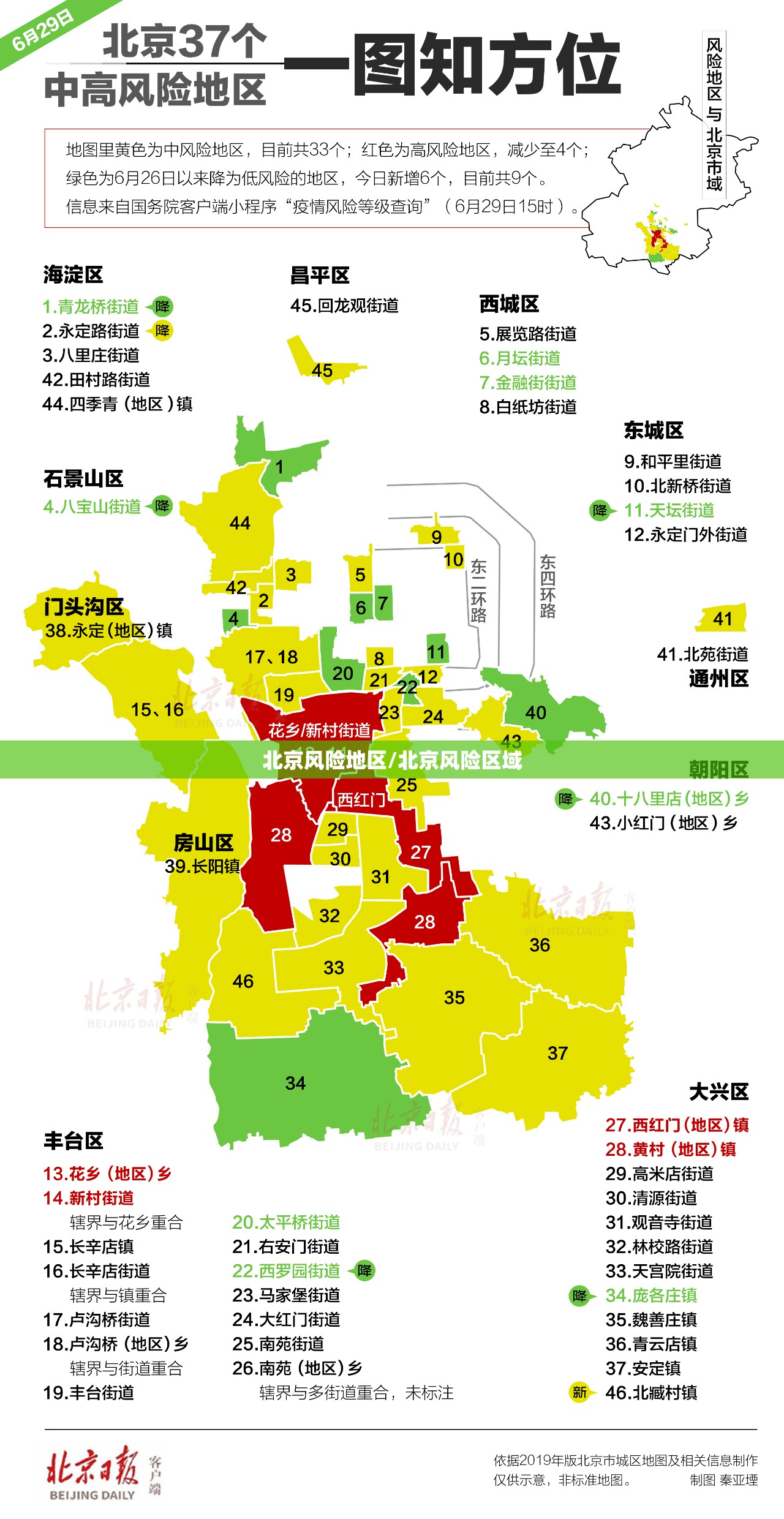 北京风险地区/北京风险区域