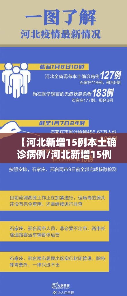 【河北新增15例本土确诊病例/河北新增15例感染者】