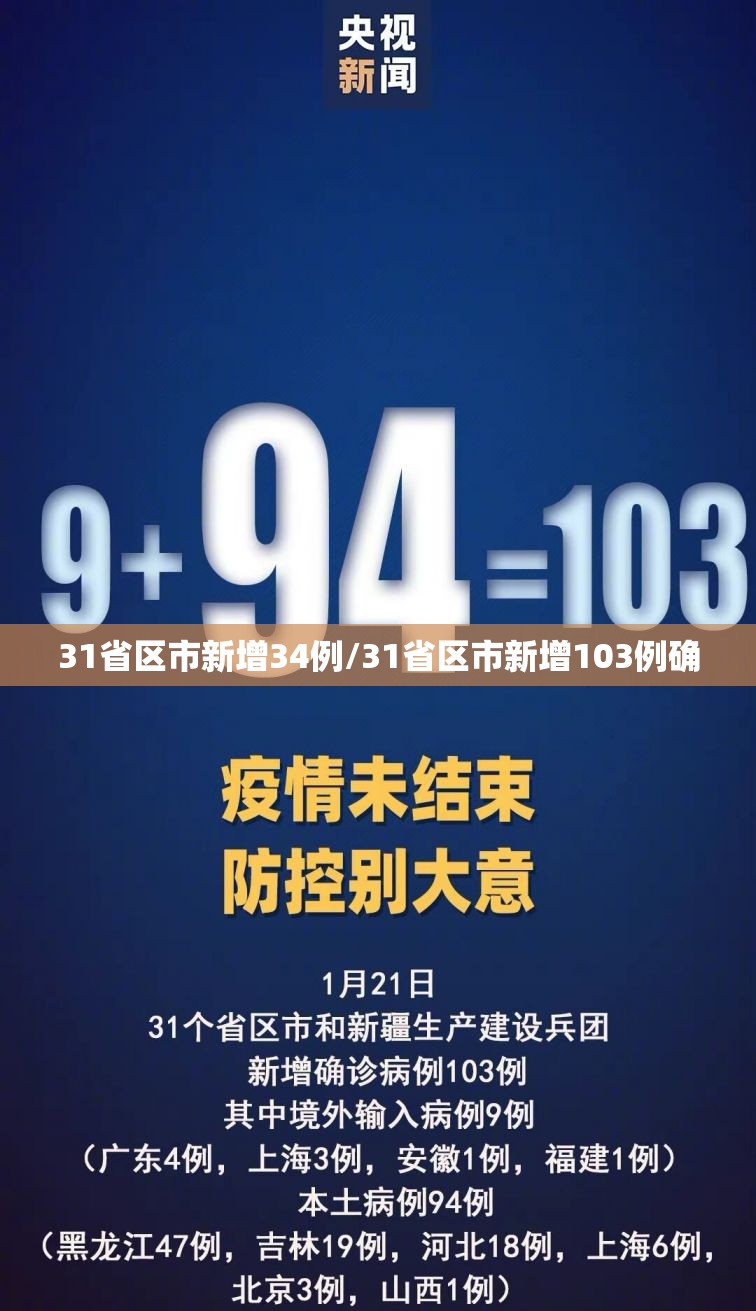 31省区市新增34例/31省区市新增103例确