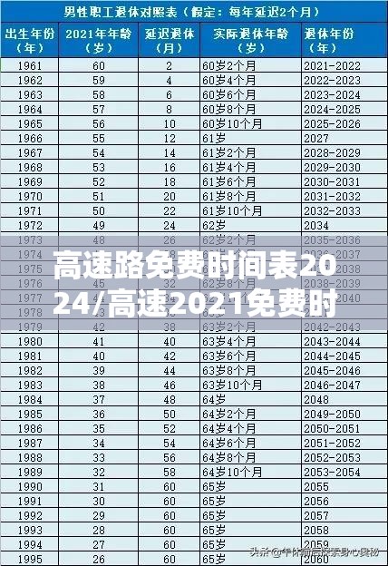 高速路免费时间表2024/高速2021免费时间