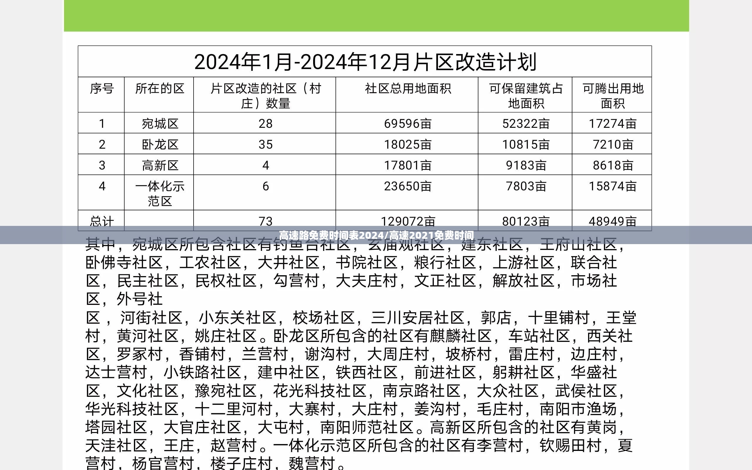 高速路免费时间表2024/高速2021免费时间
