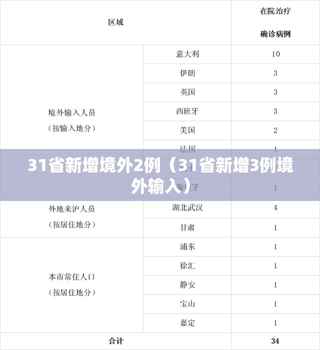 31省新增境外2例（31省新增3例境外输入）