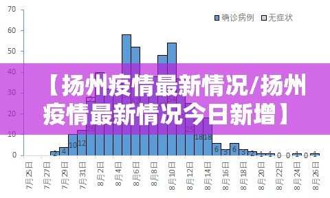 【扬州疫情最新情况/扬州疫情最新情况今日新增】