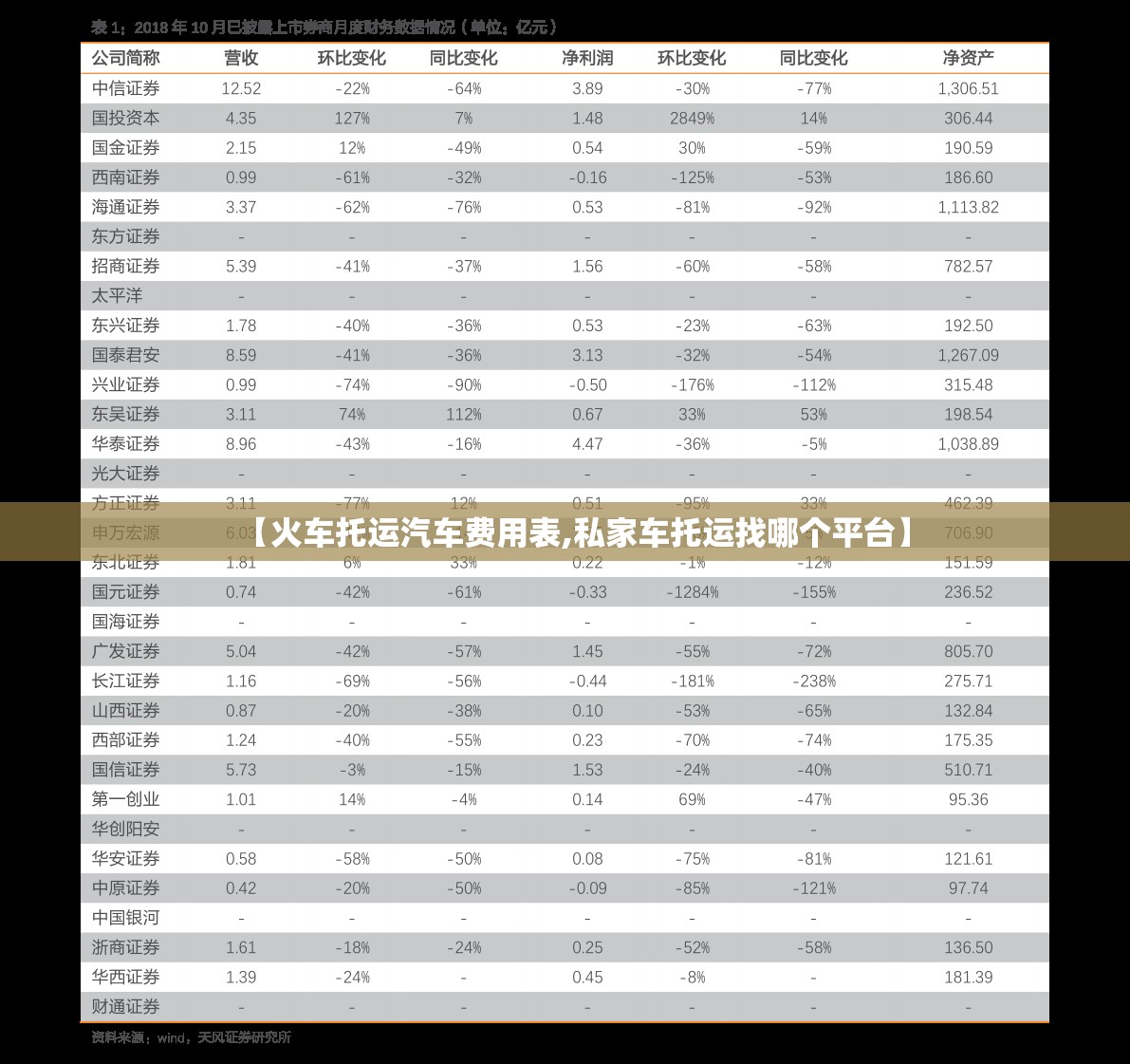 【火车托运汽车费用表,私家车托运找哪个平台】