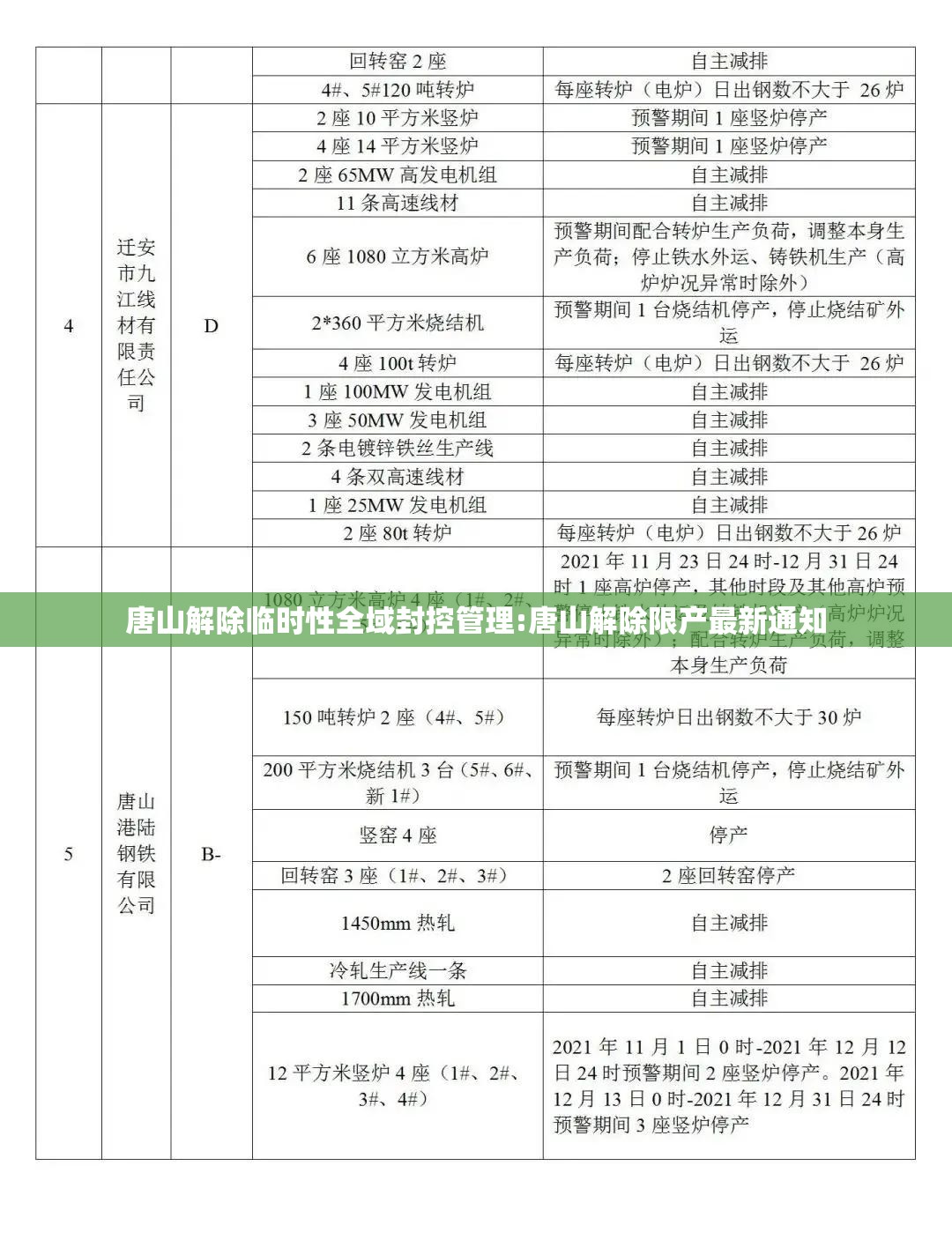 唐山解除临时性全域封控管理:唐山解除限产最新通知