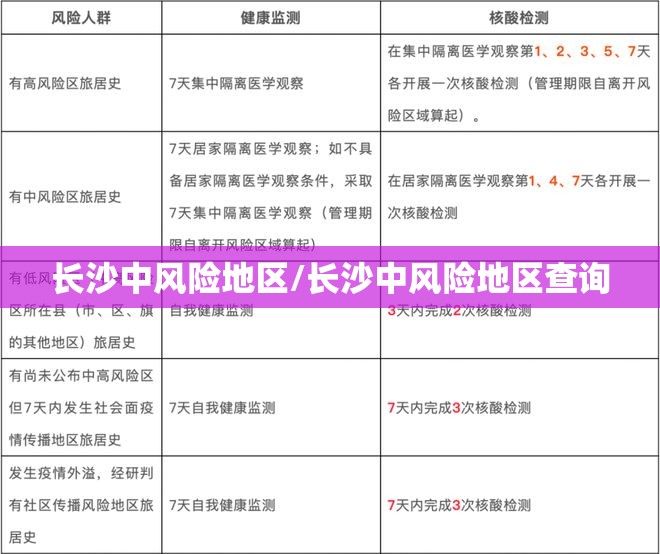 长沙中风险地区/长沙中风险地区查询