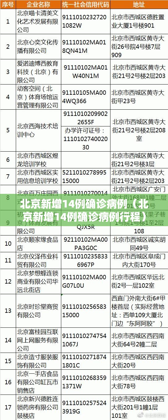 北京新增14例确诊病例（北京新增14例确诊病例行程）