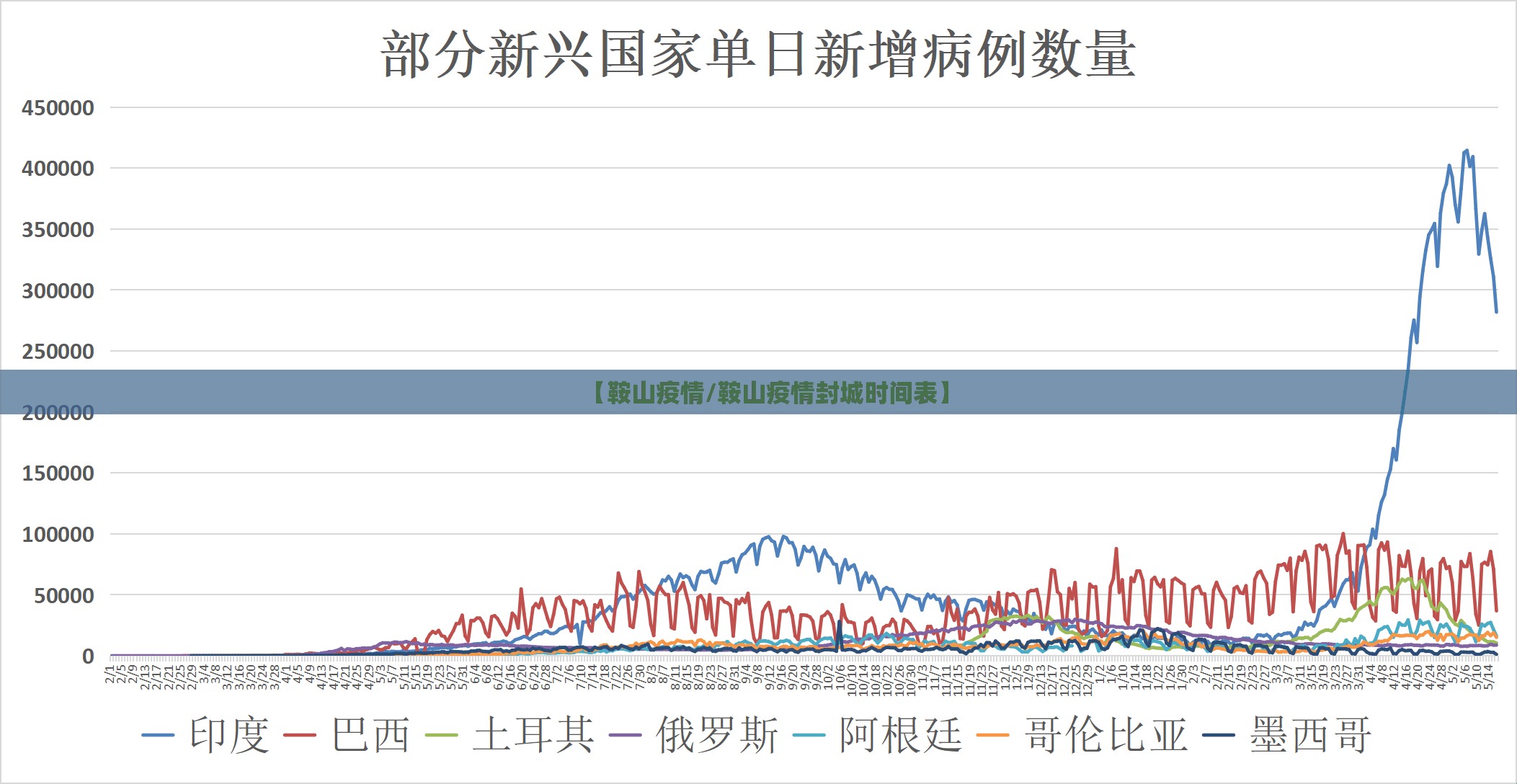 【鞍山疫情/鞍山疫情封城时间表】 【鞍山疫情/鞍山疫情封城时间表】