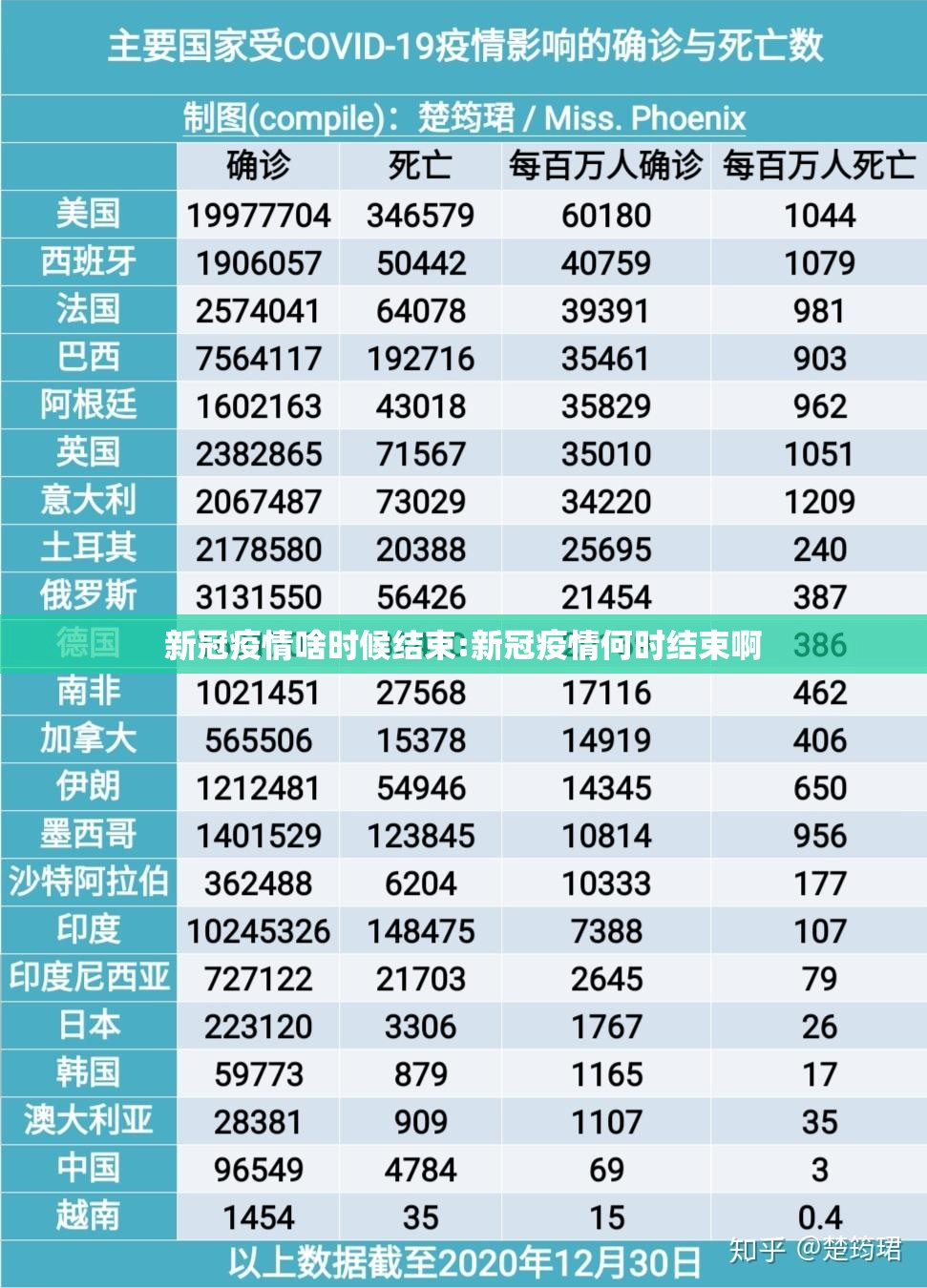 新冠疫情啥时候结束:新冠疫情何时结束啊