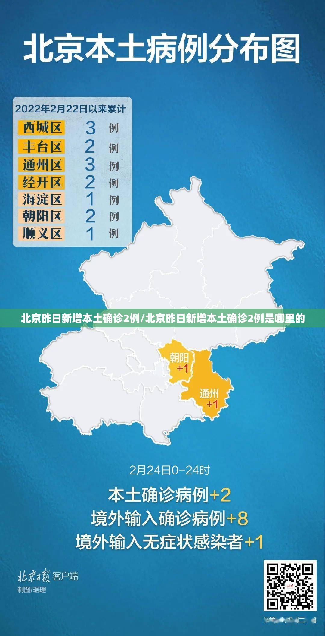 北京昨日新增本土确诊2例/北京昨日新增本土确诊2例是哪里的