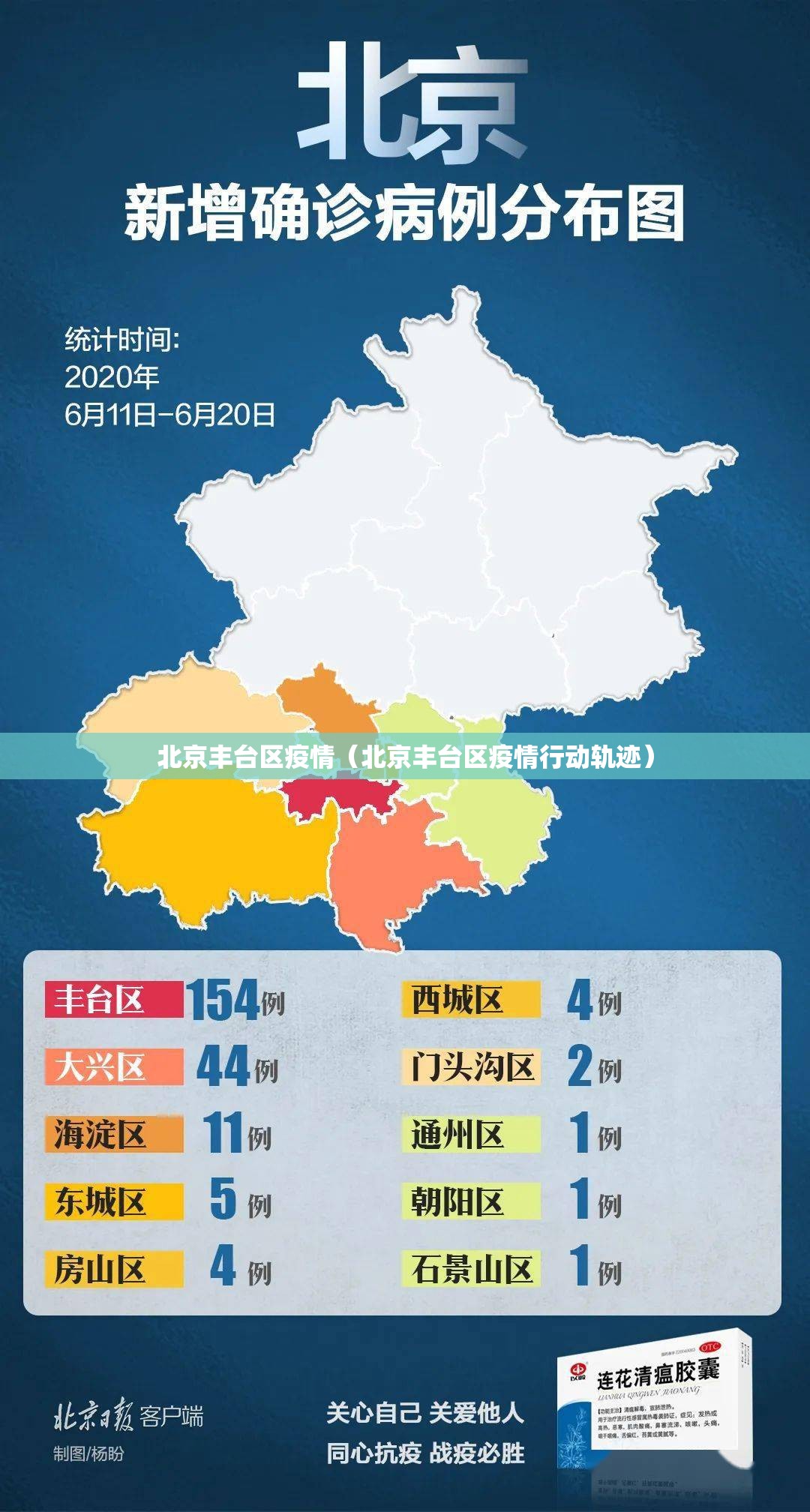 北京丰台区疫情（北京丰台区疫情行动轨迹）