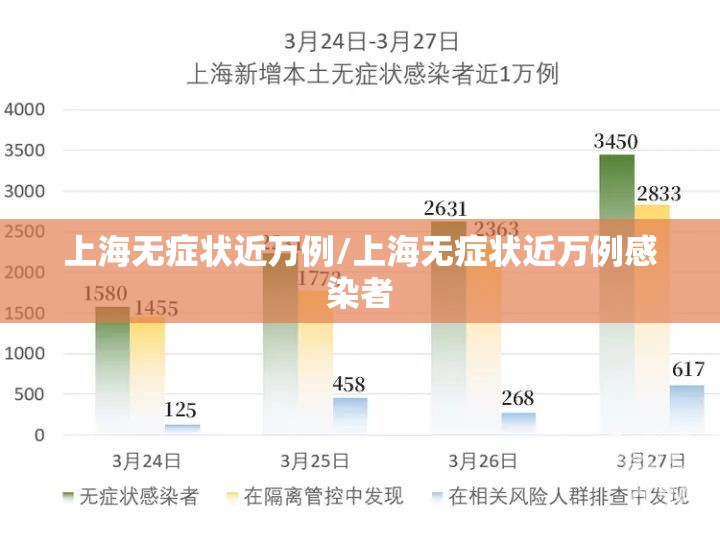上海无症状近万例/上海无症状近万例感染者