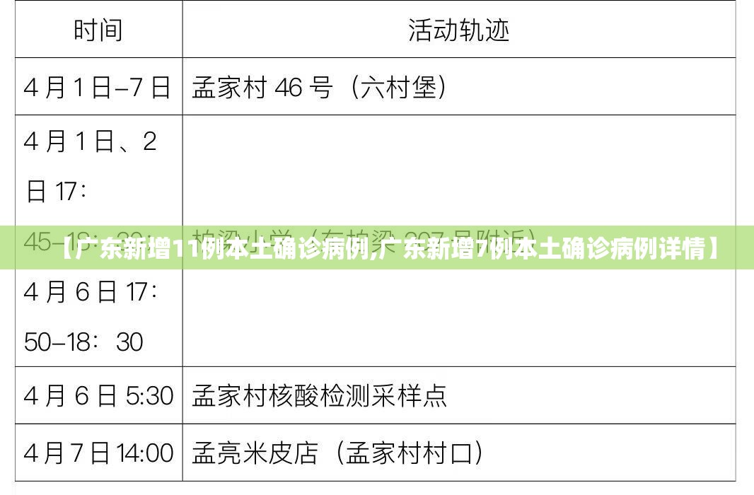 【广东新增11例本土确诊病例,广东新增7例本土确诊病例详情】