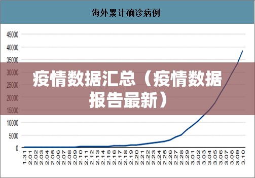 疫情数据汇总（疫情数据报告最新）