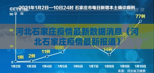 河北石家庄疫情最新数据消息（河北石家庄疫情最新报道）