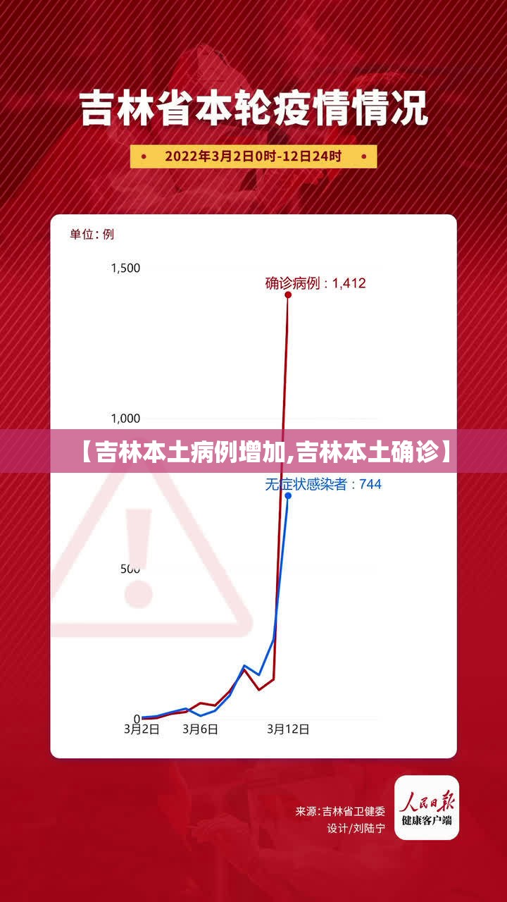 【吉林本土病例增加,吉林本土确诊】