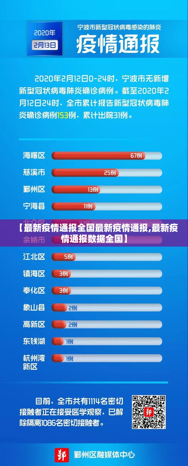 【最新疫情通报全国最新疫情通报,最新疫情通报数据全国】