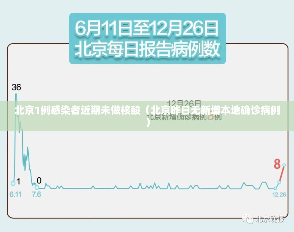 北京1例感染者近期未做核酸（北京昨日无新增本地确诊病例）
