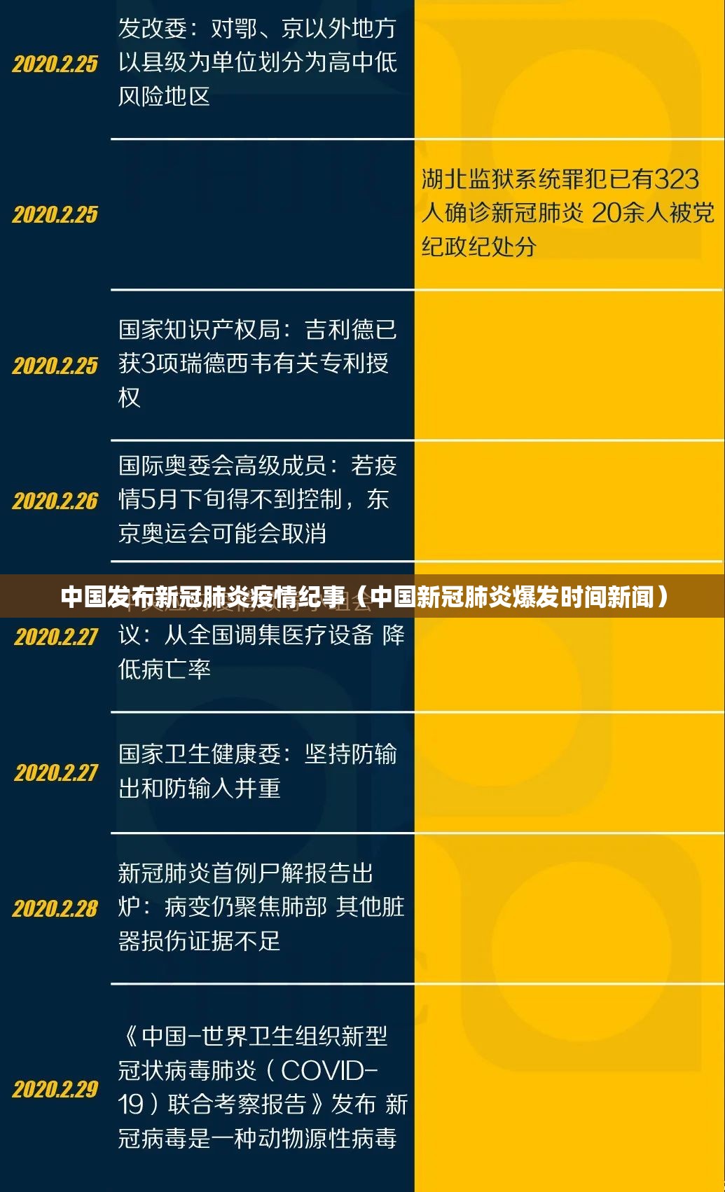 中国发布新冠肺炎疫情纪事（中国新冠肺炎爆发时间新闻）