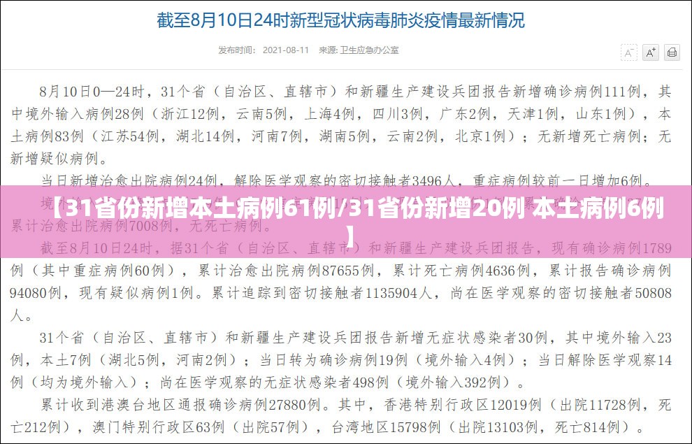 【31省份新增本土病例61例/31省份新增20例 本土病例6例】