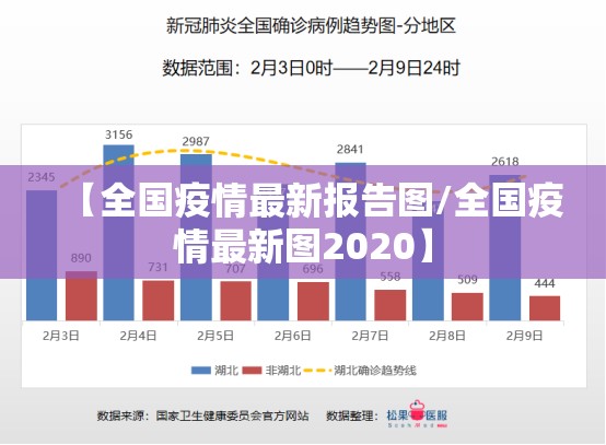 【全国疫情最新报告图/全国疫情最新图2020】