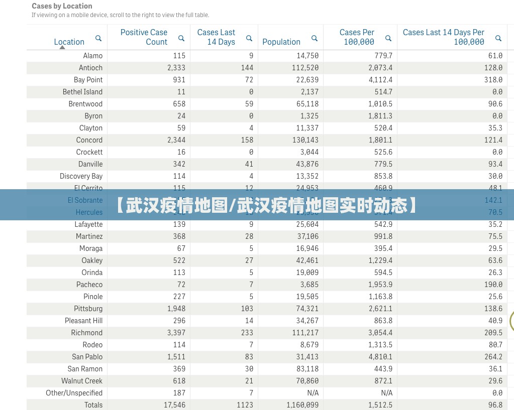 【武汉疫情地图/武汉疫情地图实时动态】