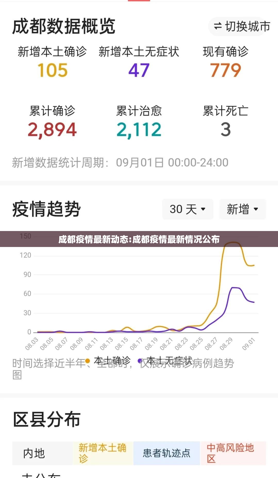 成都疫情最新动态:成都疫情最新情况公布 成都疫情最新动态:成都疫情最新情况公布
