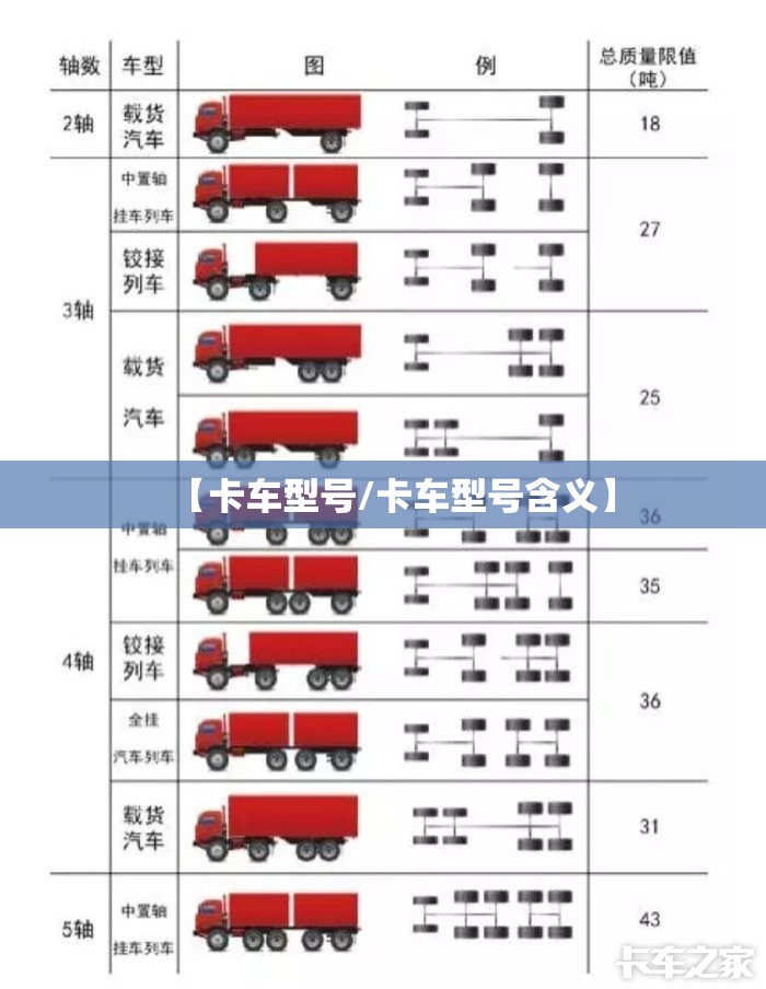 【卡车型号/卡车型号含义】