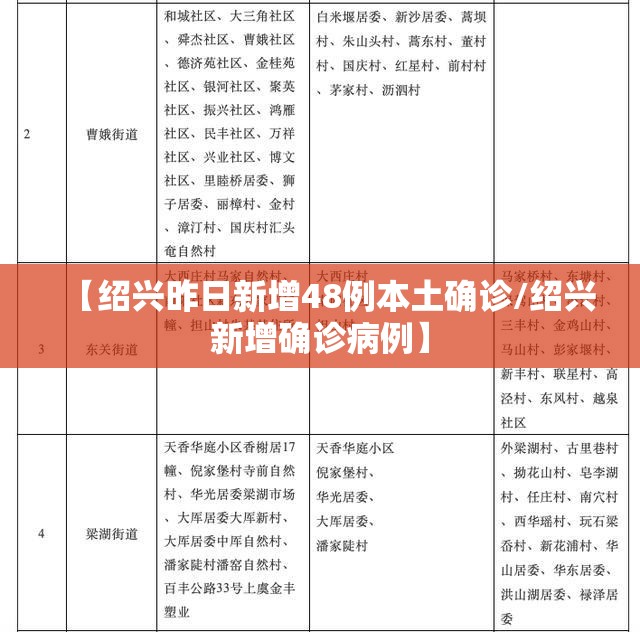 【绍兴昨日新增48例本土确诊/绍兴新增确诊病例】