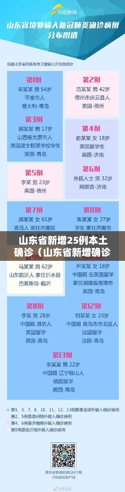 山东省新增25例本土确诊（山东省新增确诊12例）