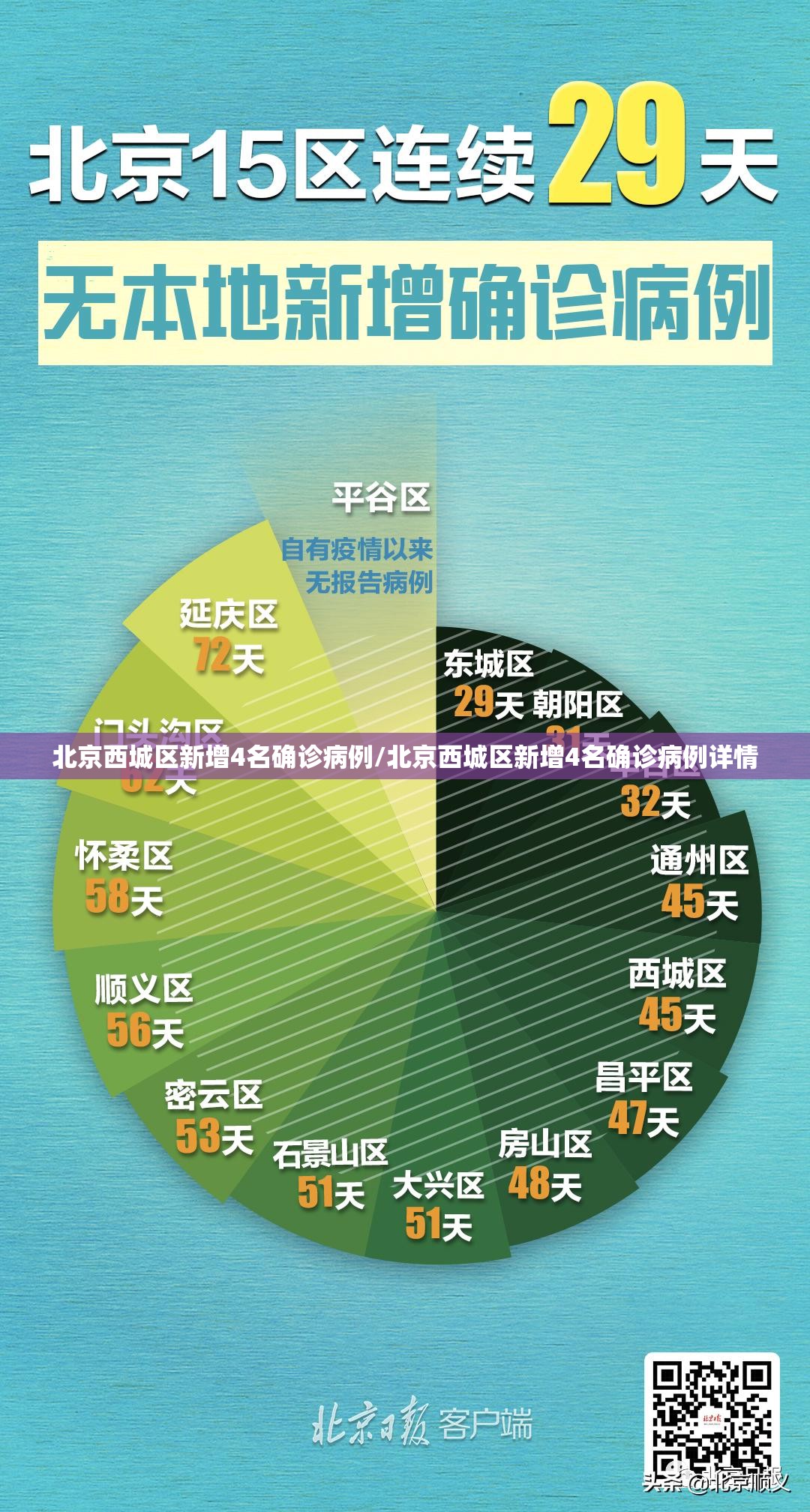 北京西城区新增4名确诊病例/北京西城区新增4名确诊病例详情