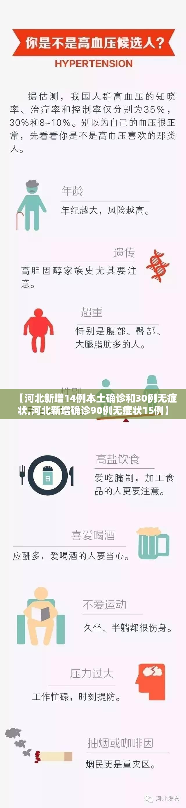 【河北新增14例本土确诊和30例无症状,河北新增确诊90例无症状15例】